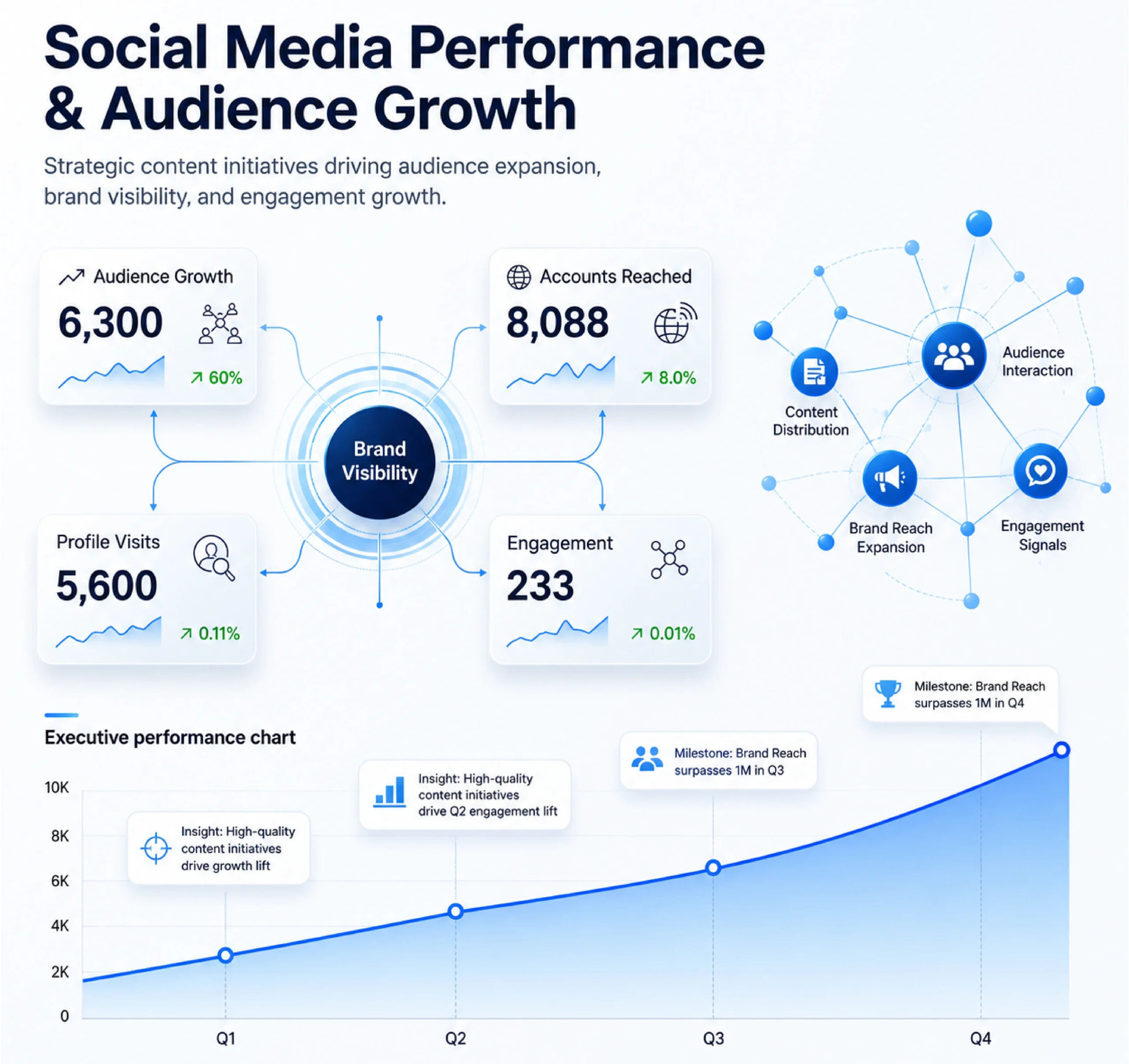 Social Media Growth